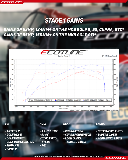 Ecotune Software - VAG 2.0 TSI EA888 Gen 4 (Golf R, S3 8Y, Clubsport etc) - Image 2