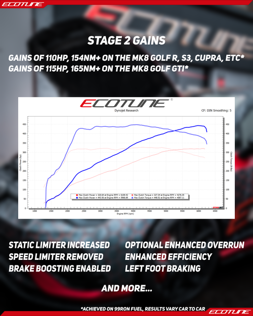 Ecotune Software - VAG 2.0 TSI EA888 Gen 4 (Golf R, S3 8Y, Clubsport etc) - Image 3
