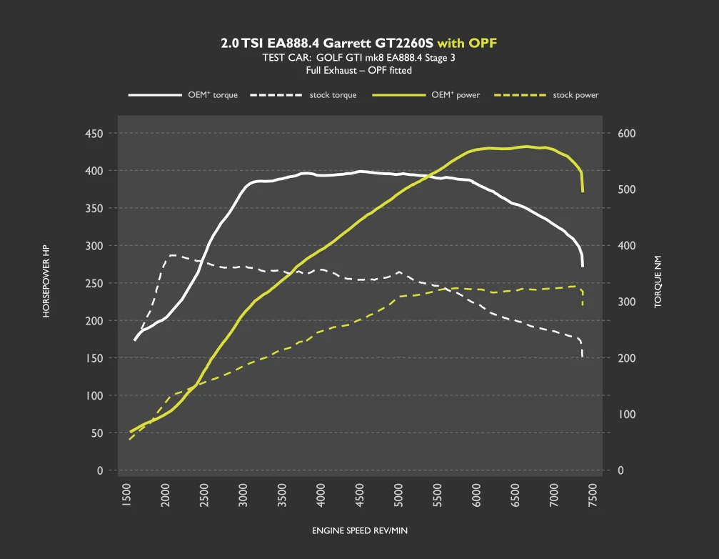 RacingLine / Garrett Powermax Emissions Compliant Stage 3 Upgrade Package For EA888 Gen4 '245ps' MQB Evo Vehicles - Image 2